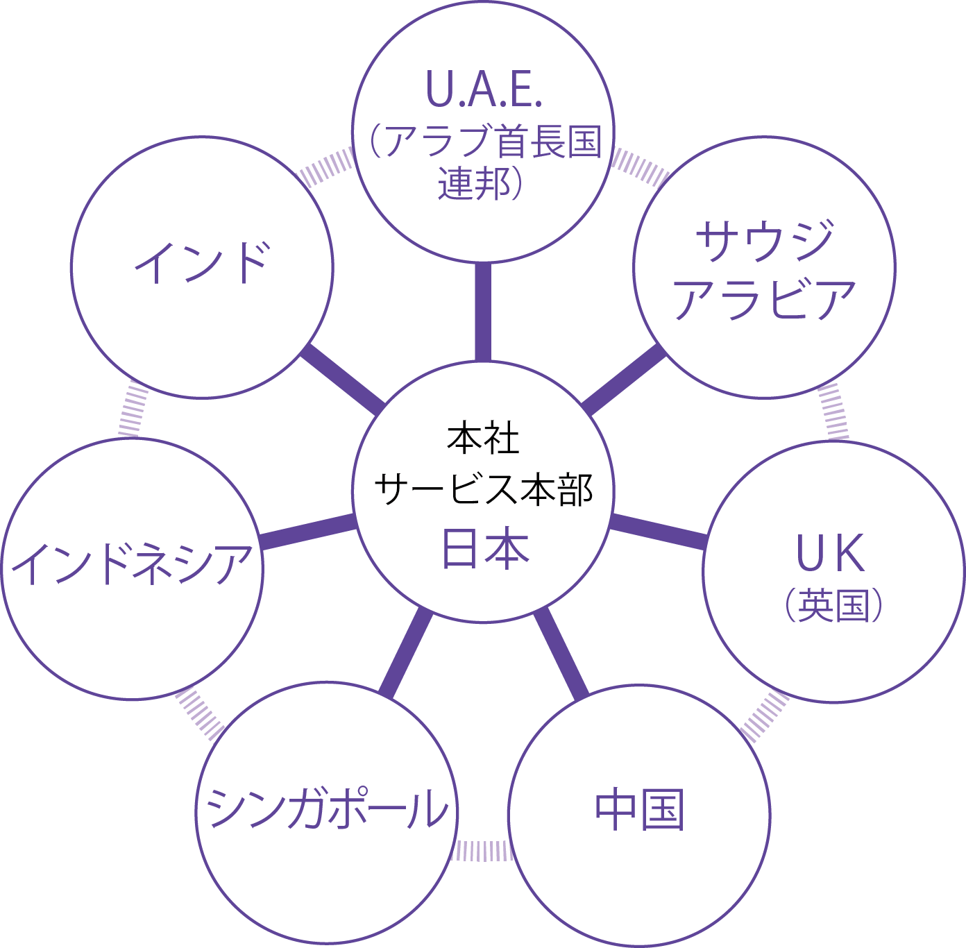 servise-network-img