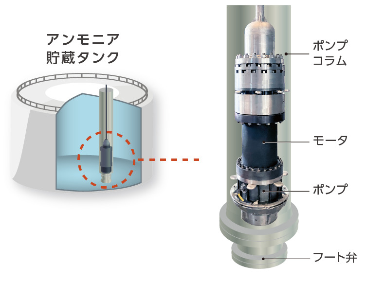 インタンク型ポンプの製品写真