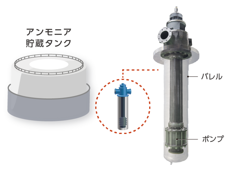 バレル型ポンプの製品写真