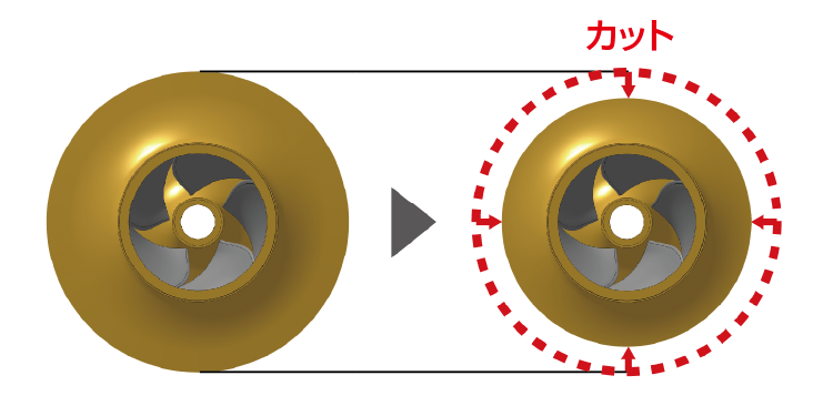 インペラカットのイメージ