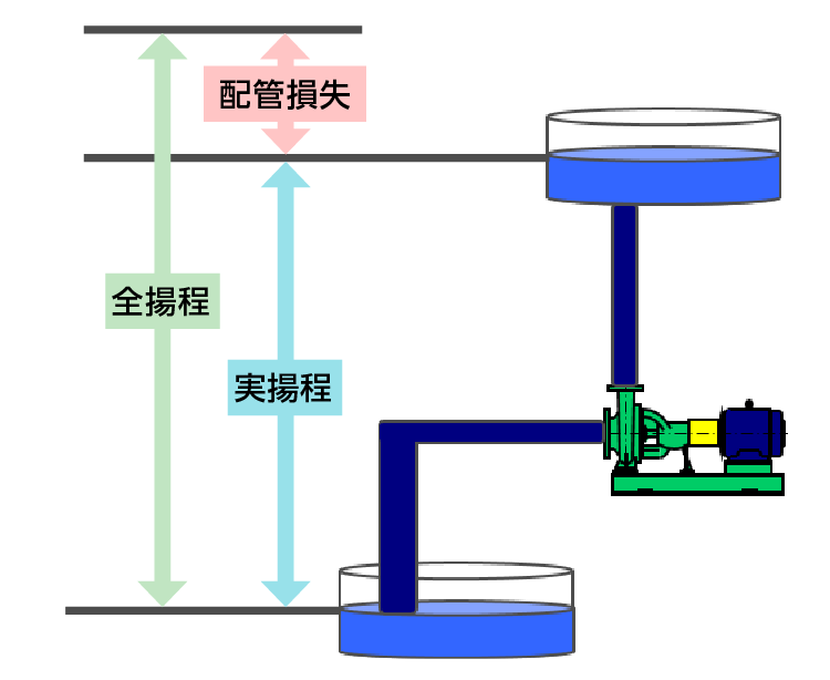 運用の最適化の図式