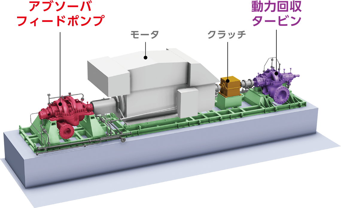 ポンプ配置イメージ（動力回収タービン付きの構成）
