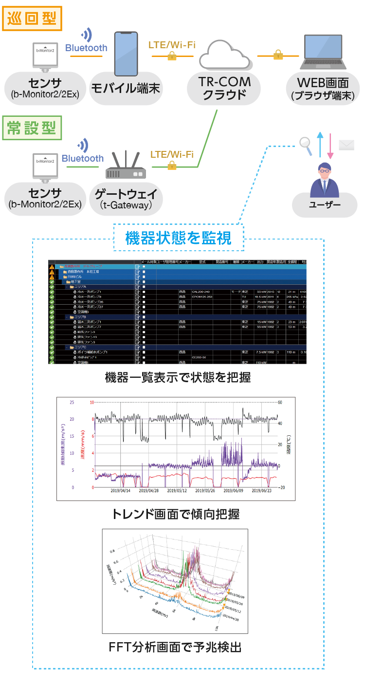 システム全体イメージ
