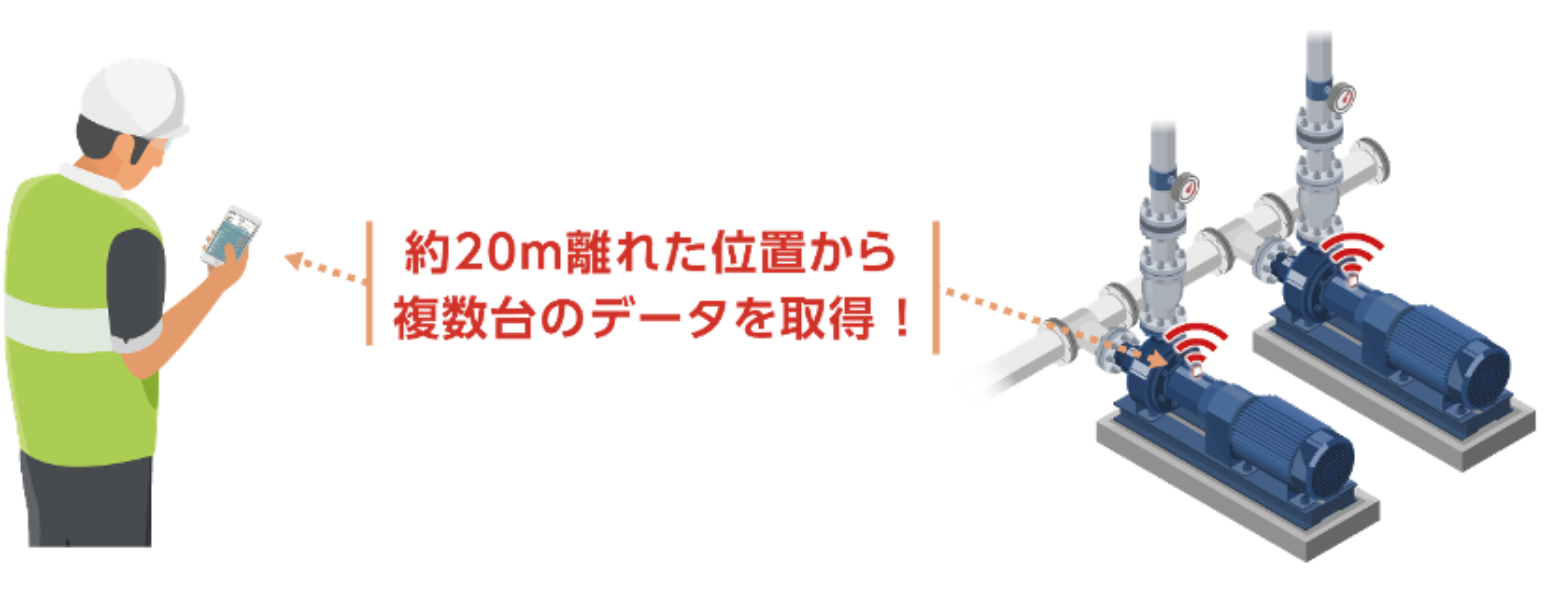約20m離れた位置から複数台のデータを取得！