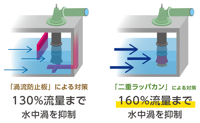 二重ラッパカンのイメージ