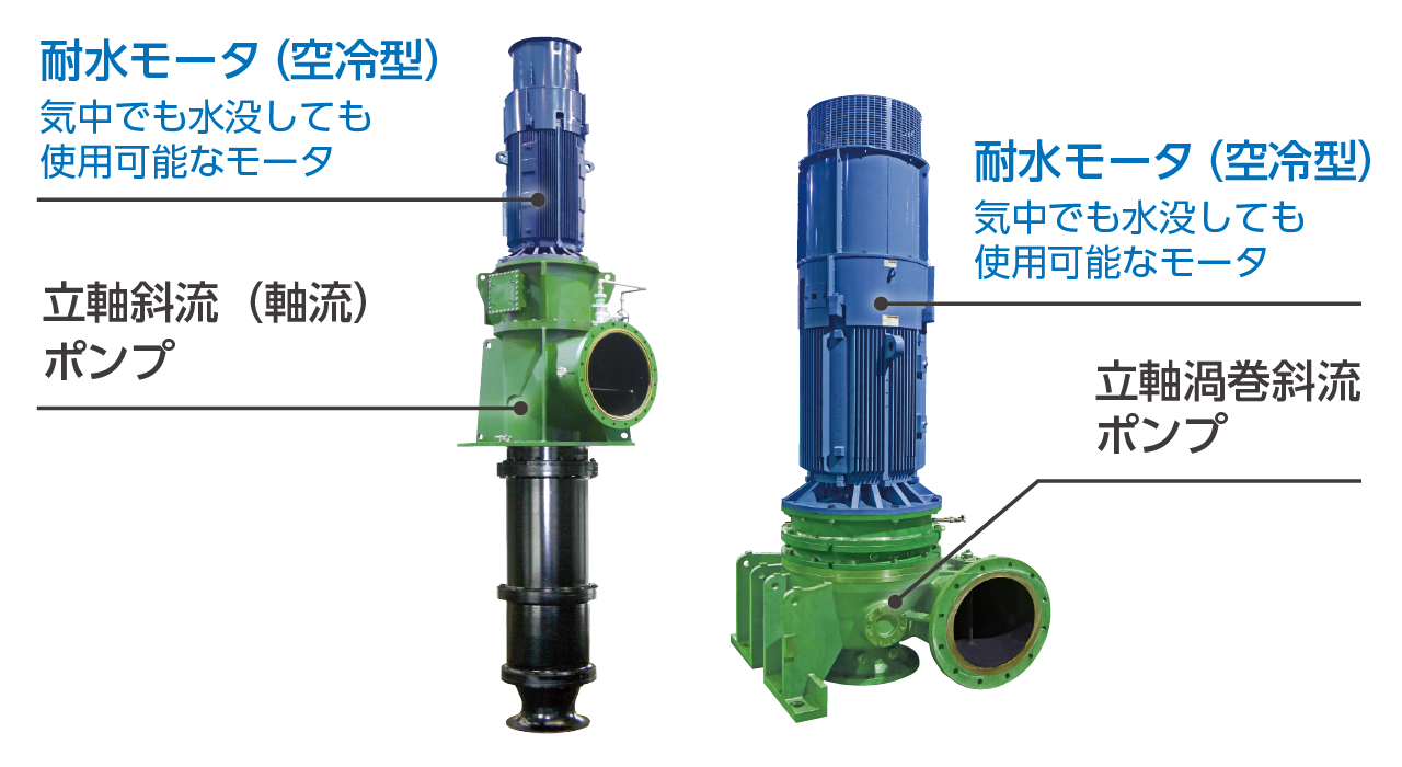 耐水モータ一体型ポンプのイメージ