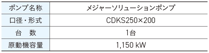 表