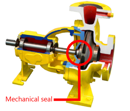 Figura 1. Bomba de cámara espiral aspiración frontal