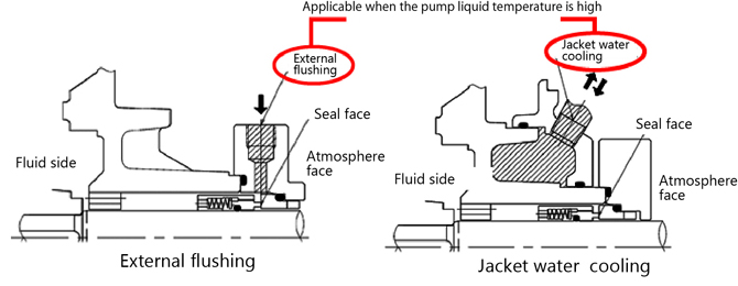 Construciton drawings of mechnical seal