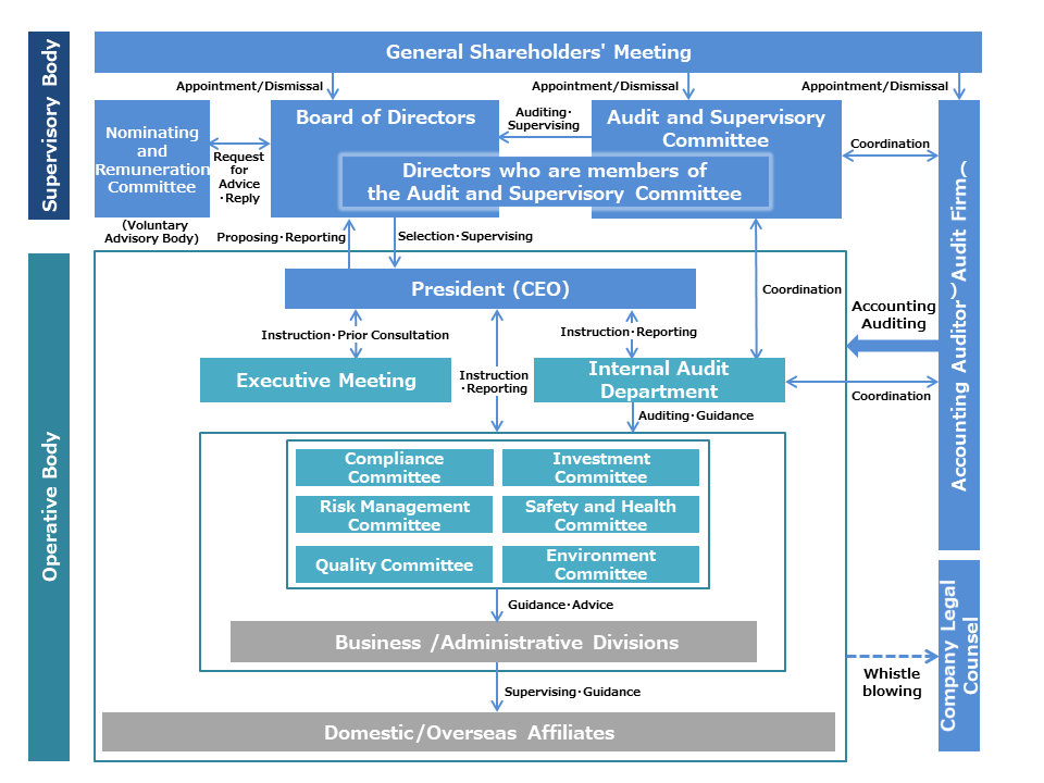 corporate-governance-structure