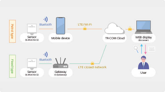 Overall system diagram