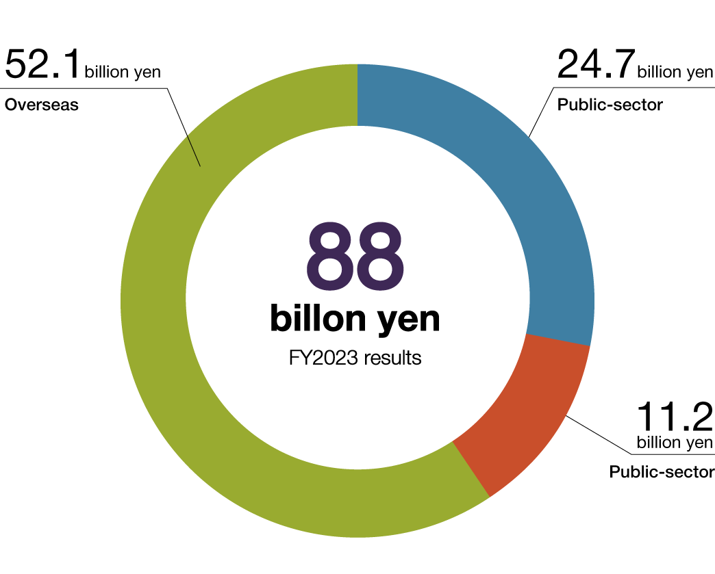 Segment (Delivery Destination)