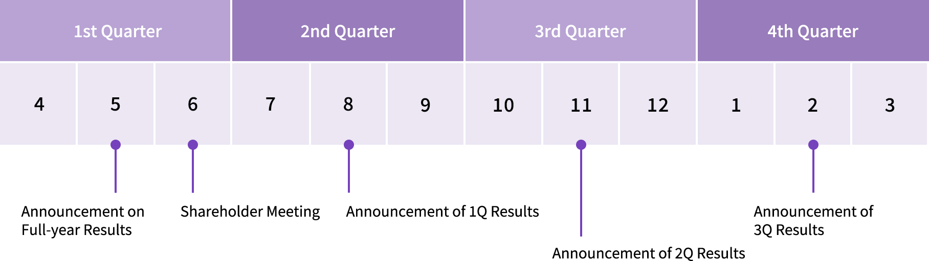 IR Calendar