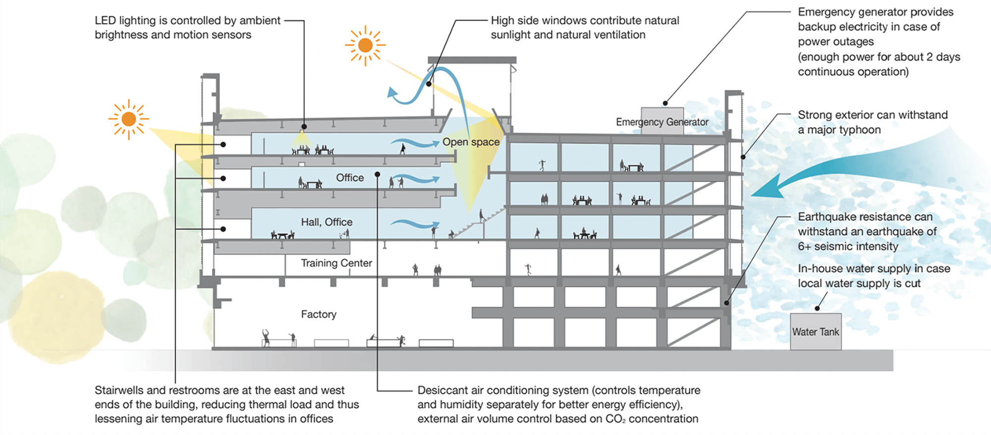 本社工場ビル建物イラスト