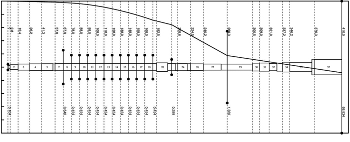 Fig.3 Results of torsional vibration analysis (natural vibration mode shapes)