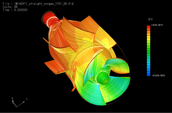 Oil flows in a pump