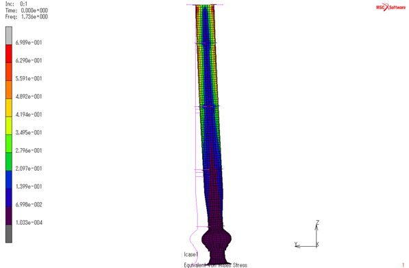 FEM（Finite Element Method.有限要素法）による強度計算