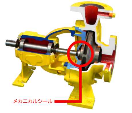 《図1》片吸込渦巻ポンプカットモデル