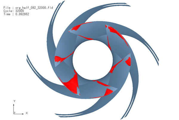 Fig.1 Results of cavitation analysis