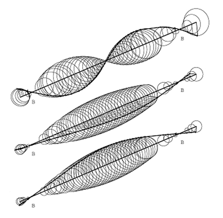 Fig.2 Results of rotor stability analysis(natural vibration mode shapes)