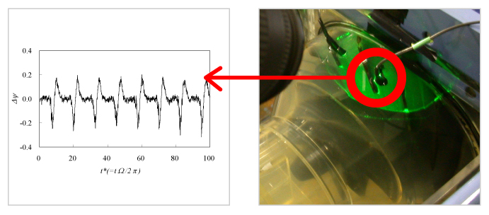 Fig.1 Static pressure fluctuation