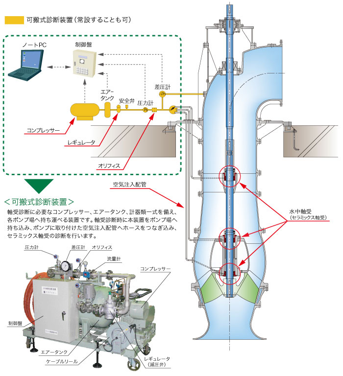 外部診断用セラミックス軸受