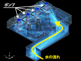 ＣＦＤ解析図水槽全体の流れ