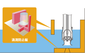ポンプ本体による渦の抑制技術 株式会社 酉島製作所 トリシマポンプ ポンプ本体による渦の抑制技術 株式会社 酉島製作所 トリシマポンプ