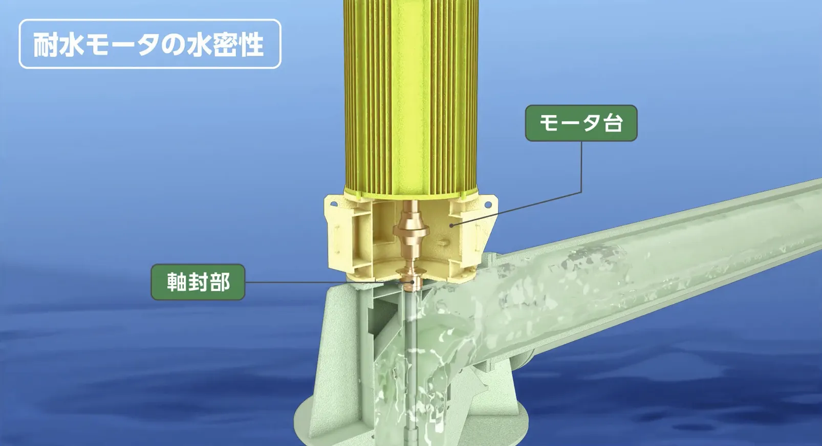 耐水モータ一体型ポンプ｜水に沈んでも、動き続ける。｜株式会社 酉島