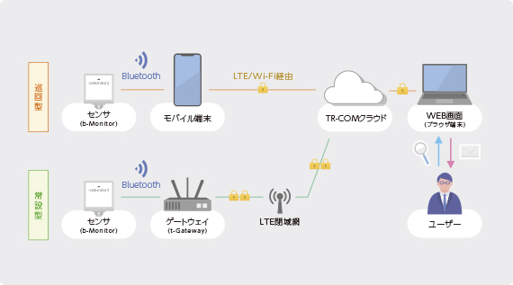 システム全体イメージ