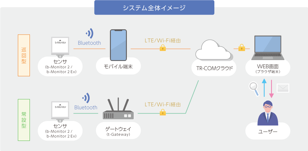 システム全体イメージ