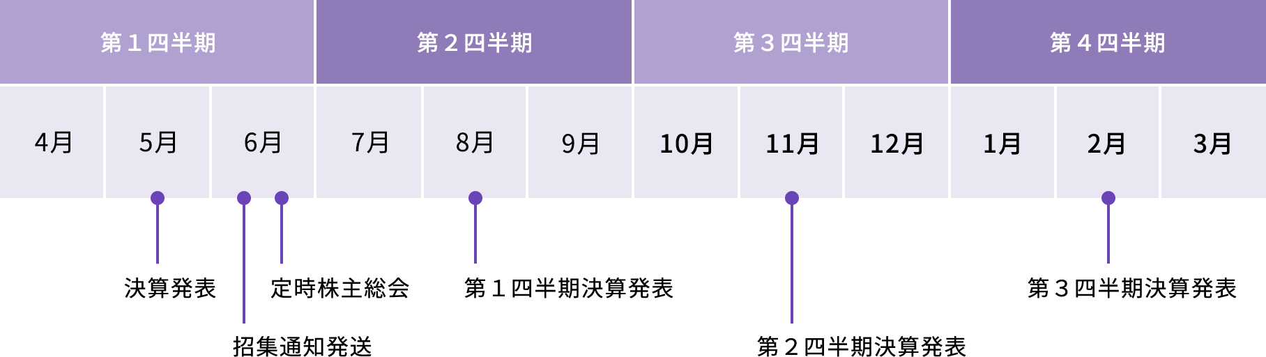 IRカレンダー