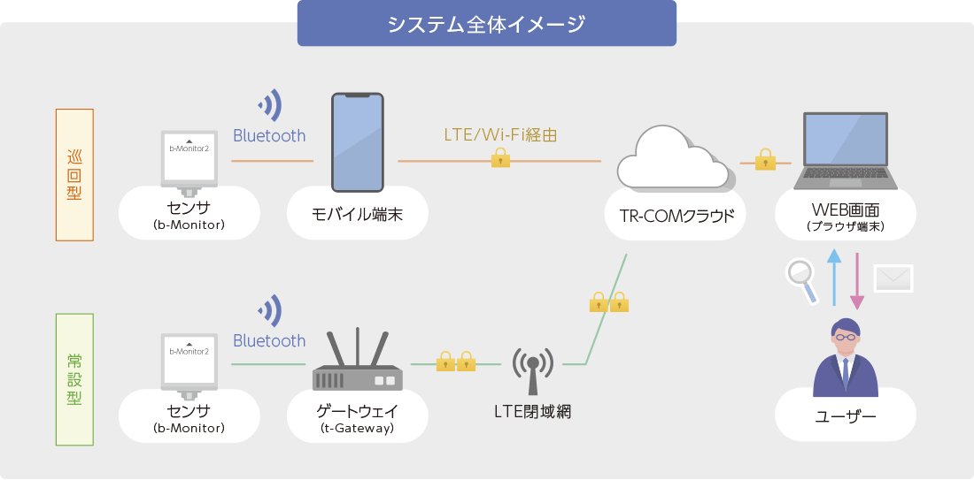 システム全体イメージ