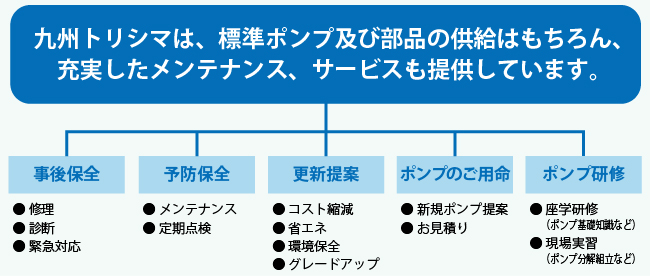 業務内容