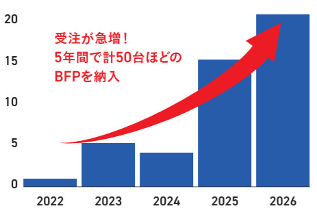 235_05_BEPgraph.jpg