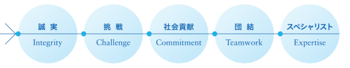 236_05_keywords.png
