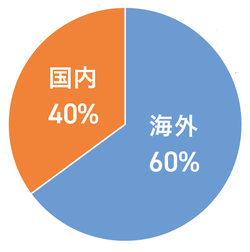 237-04-graph.png