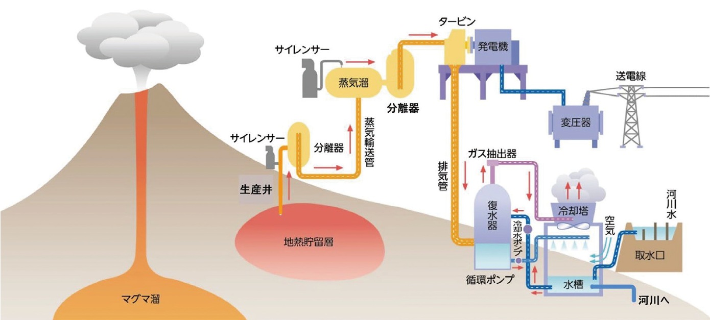 237-08-enduser-chart.jpg
