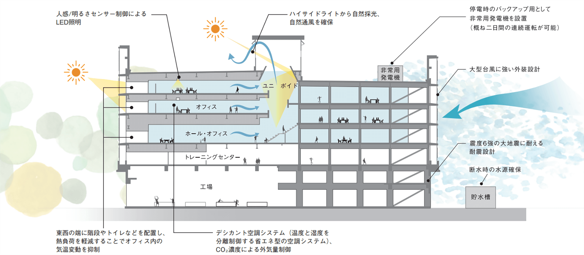 本社工場ビル建物イラスト